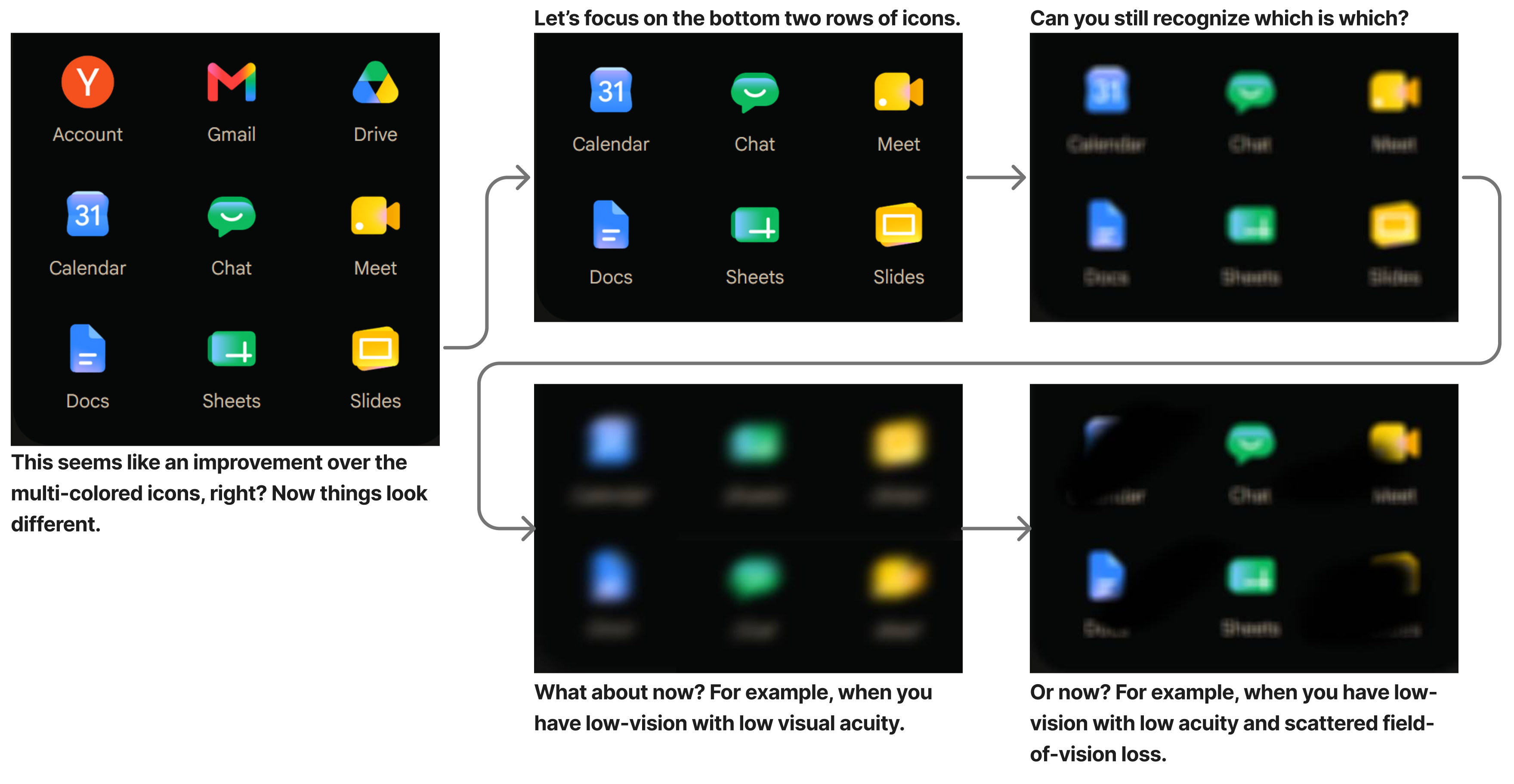 Google icons shown under different visual conditions, highlighting the most problematic pairs for low-vision users: Meet vs Slides, Calendar vs Docs, and Chat vs Sheets.